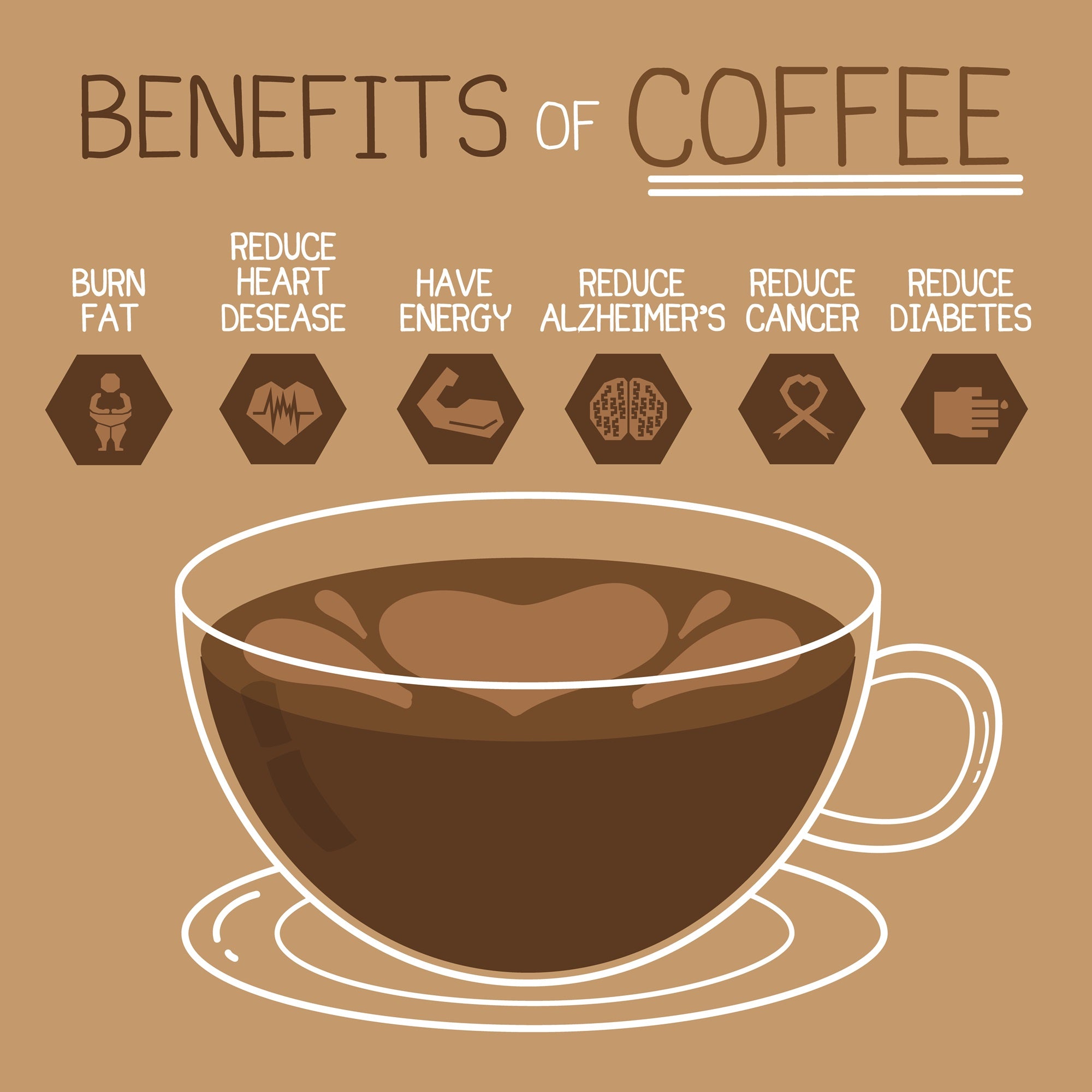 Internal and External Benefits of Coffee